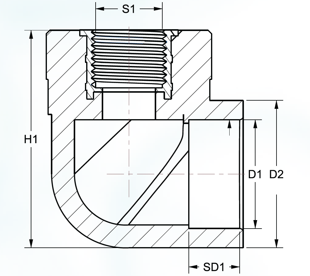 FTE Spec