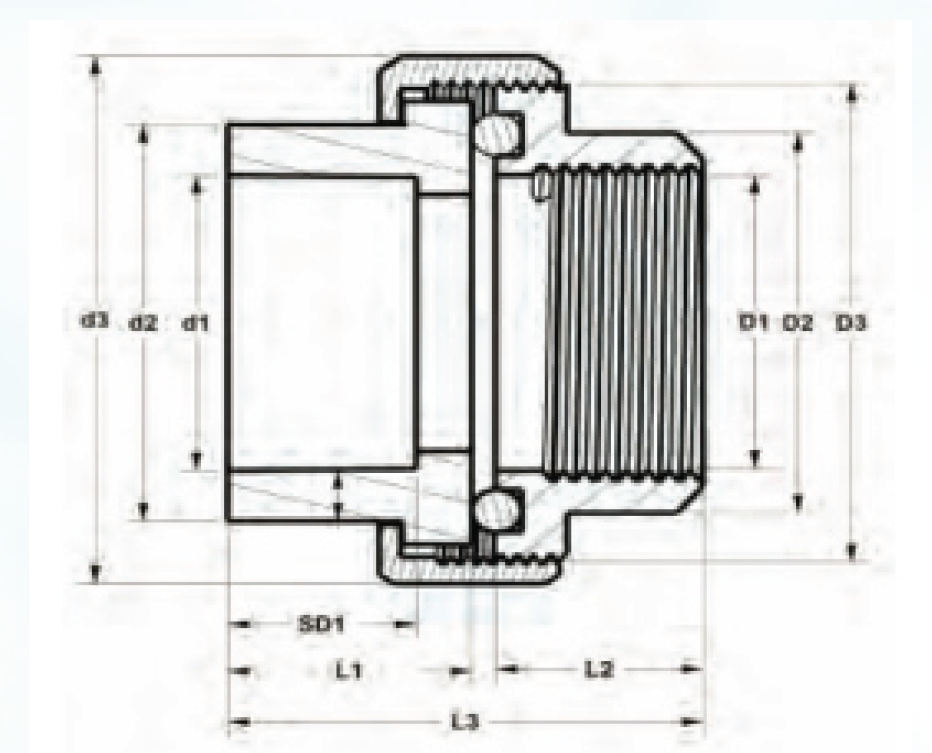 FTU Spec